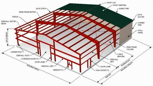 steel workshop building design