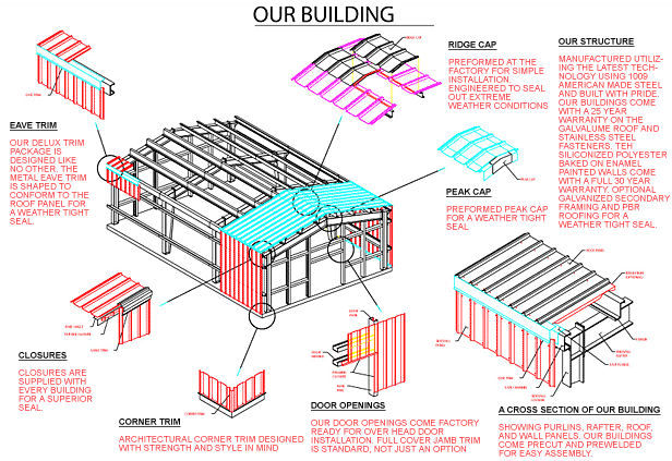 Steel Structure Building Design