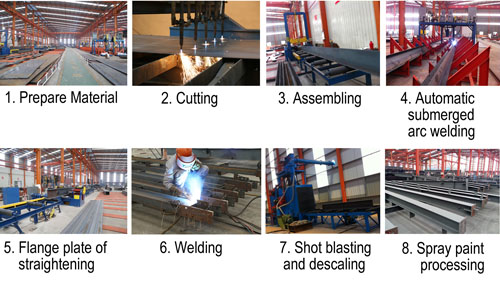 steel column and beam production flow