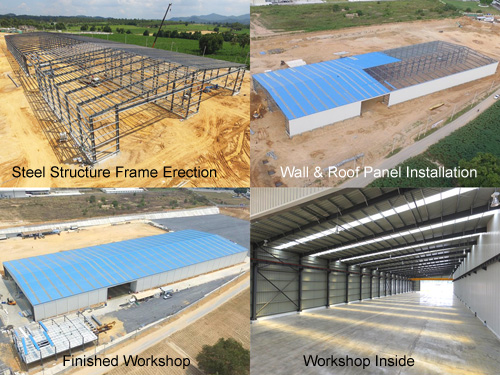 Steel Structure Frame and Cladding System Installation of Thailand Steel Painting Workshop